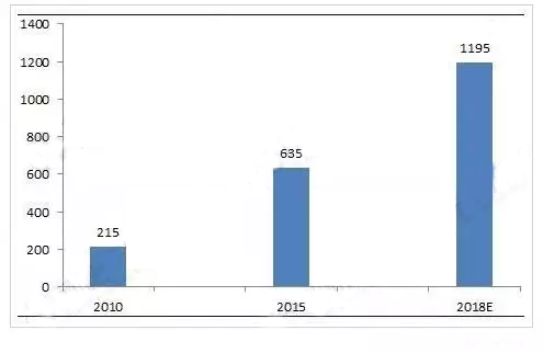 1522376102241635.png 圖表1.png